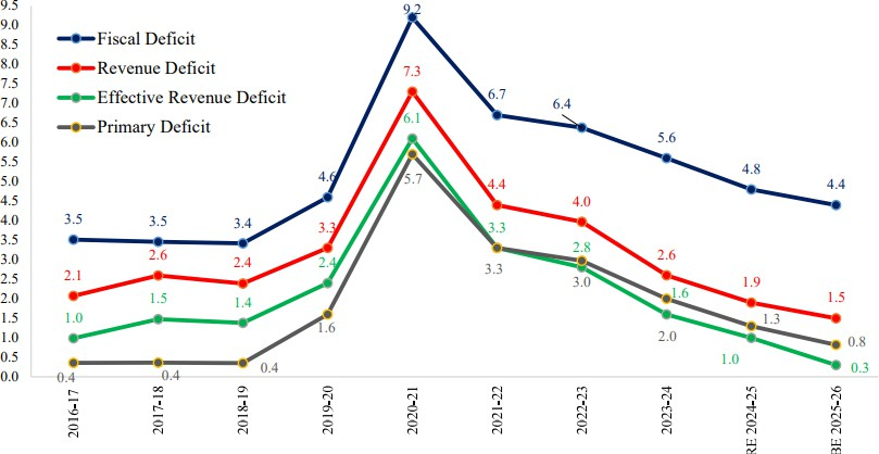 GDP Growth Graph